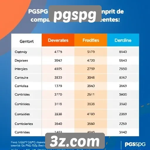 Comparação de preços entre pgspg e concorrentes